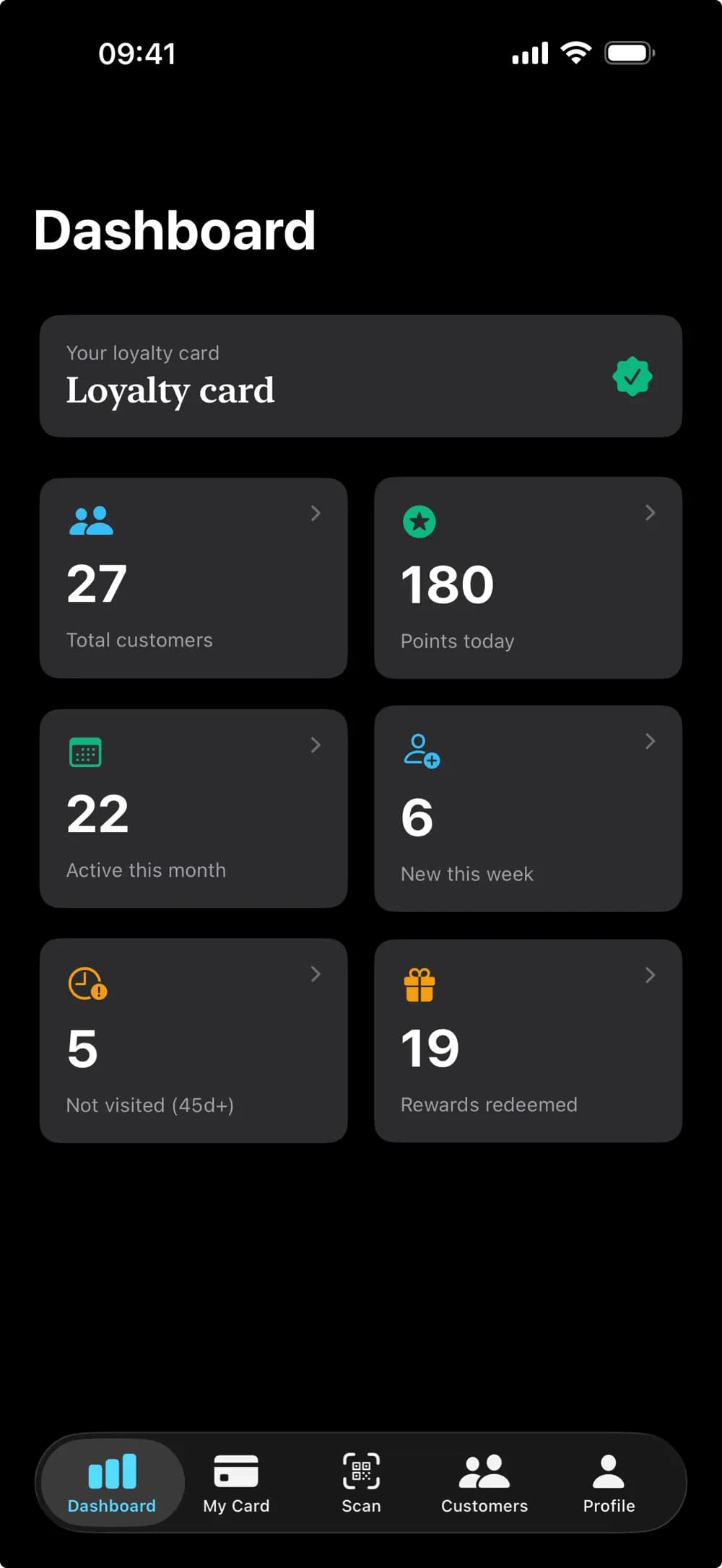 Loonine-Dashboard mit 27 Kunden insgesamt, 180 Punkten heute, 22 aktiven Kunden diesen Monat, 6 Neukunden diese Woche, 5 Kunden ohne Besuch seit 45 Tagen und 19 eingelösten Prämien.